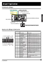 Preview for 47 page of Furrion DV1230 Instruction Manual