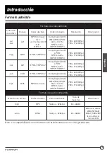 Preview for 79 page of Furrion DV1230 Instruction Manual