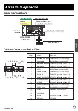 Preview for 83 page of Furrion DV1230 Instruction Manual