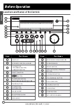 Preview for 8 page of Furrion DV3100 Instruction Manual