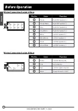 Preview for 14 page of Furrion DV3100 Instruction Manual