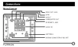 Предварительный просмотр 13 страницы Furrion DV7200S User Manual