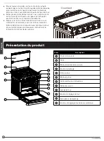 Preview for 24 page of Furrion F1S17L02A-BL User Manual