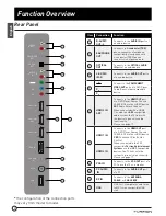 Preview for 10 page of Furrion FDFS40M1A Instruction Manual