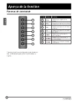 Preview for 38 page of Furrion FDFS40M1A Instruction Manual