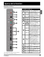 Preview for 39 page of Furrion FDFS40M1A Instruction Manual