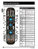 Preview for 40 page of Furrion FDFS40M1A Instruction Manual