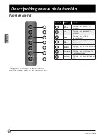 Preview for 68 page of Furrion FDFS40M1A Instruction Manual