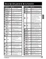 Preview for 71 page of Furrion FDFS40M1A Instruction Manual