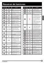 Preview for 75 page of Furrion FDFS40M4A Instruction Manual