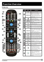 Preview for 11 page of Furrion FDHS39Y1A User Manual