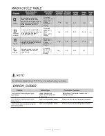 Предварительный просмотр 5 страницы Furrion FDW18SAS-SS Instruction Manual