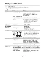 Предварительный просмотр 11 страницы Furrion FDW18SAS-SS Instruction Manual