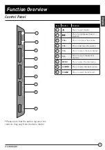 Preview for 9 page of Furrion FEFD22S0A Instruction Manual