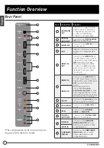 Preview for 10 page of Furrion FEFD22S0A Instruction Manual