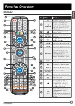 Preview for 11 page of Furrion FEFD22S0A Instruction Manual