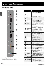 Preview for 44 page of Furrion FEFD22S0A Instruction Manual