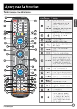 Preview for 45 page of Furrion FEFD22S0A Instruction Manual