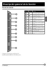 Preview for 77 page of Furrion FEFD22S0A Instruction Manual