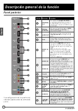 Preview for 78 page of Furrion FEFD22S0A Instruction Manual