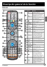 Preview for 79 page of Furrion FEFD22S0A Instruction Manual