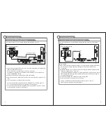 Предварительный просмотр 8 страницы Furrion FEHS19E6A User Manual