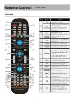 Предварительный просмотр 13 страницы Furrion FEHS28CAA Instruction Manual