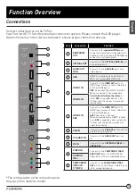 Preview for 9 page of Furrion FEHS39L6A Instruction Manual