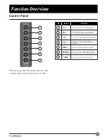 Предварительный просмотр 9 страницы Furrion FEUS50K9A Instruction Manual