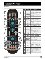 Предварительный просмотр 11 страницы Furrion FEUS50K9A Instruction Manual