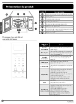 Preview for 16 page of Furrion FMSPR09-SS User Manual