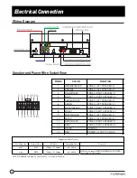 Предварительный просмотр 13 страницы Furrion FSBN25M-BL Instruction Manual