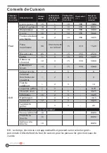 Preview for 38 page of Furrion FSRI22LA-SS Operating And Installation Instructions