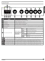 Preview for 7 page of Furrion FT24N62C-SS User Manual