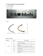 Preview for 4 page of Further 4CH SD Card Mobile DVR User Manual