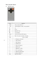 Preview for 6 page of Further 4CH SD Card Mobile DVR User Manual