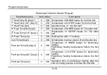 Предварительный просмотр 97 страницы Furukawa electric S153 Ver.2 User Manual