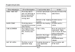 Предварительный просмотр 142 страницы Furukawa electric S153 Ver.2 User Manual