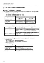 Предварительный просмотр 200 страницы Furukawa Unic URW370C4U Series Operation & Maintenance Manual