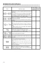 Предварительный просмотр 242 страницы Furukawa Unic URW370C4U Series Operation & Maintenance Manual