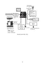 Предварительный просмотр 7 страницы Furuno 1724C Installation Manual