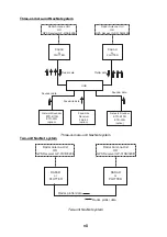 Preview for 9 page of Furuno 1824C-BB Installation Manual