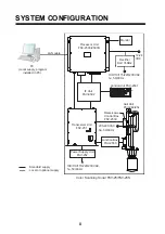 Preview for 4 page of Furuno 3D Sonar Visualizer F3D-S Installation Manual