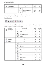 Preview for 18 page of Furuno 3D Sonar Visualizer F3D-S Installation Manual