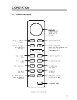 Preview for 14 page of Furuno 821 Operators Operator'S Manual