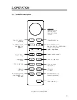 Preview for 15 page of Furuno 841 MARK-2 Operator'S Manual