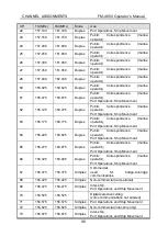 Preview for 105 page of Furuno 9ZWFM4850 Operator'S Manual