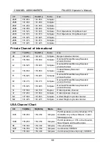 Preview for 107 page of Furuno 9ZWFM4850 Operator'S Manual