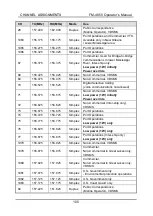 Preview for 109 page of Furuno 9ZWFM4850 Operator'S Manual