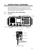 Preview for 13 page of Furuno 9ZWFM8800D Operator'S Manual